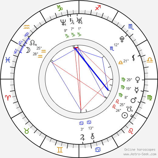Frederick Lau birth chart, biography, wikipedia 2024, 2025