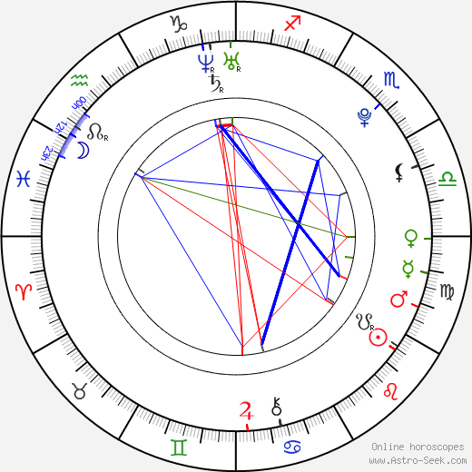 Frederick Lau birth chart, Frederick Lau astro natal horoscope, astrology