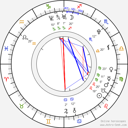Hasna Aitboulahcen birth chart, biography, wikipedia 2024, 2025