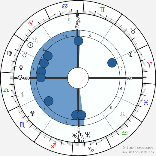 Hayden Panettiere wikipedia, biography, birth chart, instagram Hayden Panettiere wikipedia, horoscope, astrology, instagram