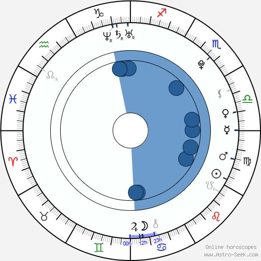 Héloise Guerin horoscope, astrology, sign, zodiac, date of birth, instagram