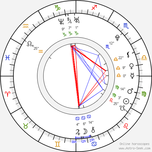 Héloise Guerin birth chart, biography, wikipedia 2024, 2025