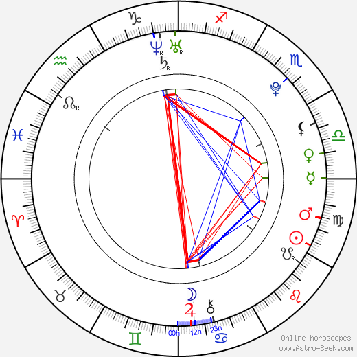 Héloise Guerin birth chart, Héloise Guerin astro natal horoscope, astrology