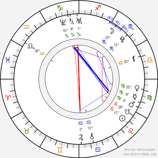 Iva Mendlíková birth chart, biography, wikipedia 2024, 2025