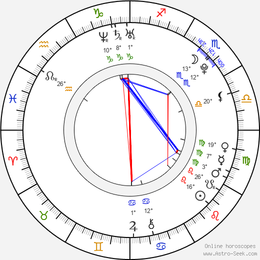 Jan Kopečný birth chart, biography, wikipedia 2023, 2024