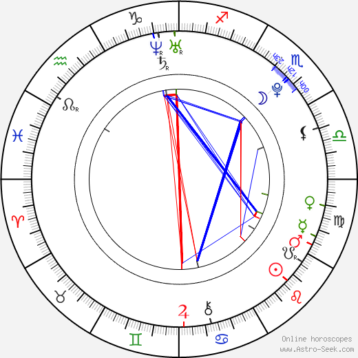 Jan Kopečný birth chart, Jan Kopečný astro natal horoscope, astrology