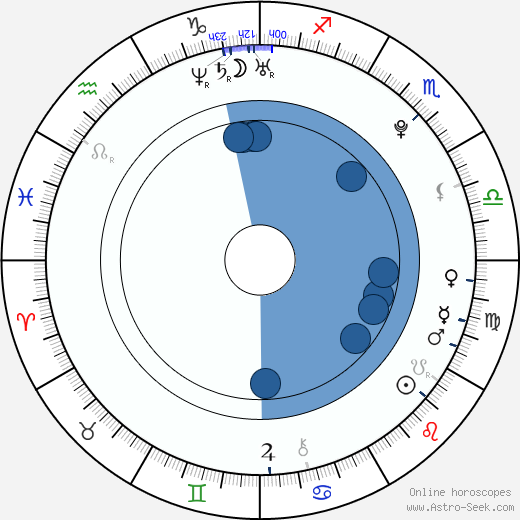 Jaroslav Kochaníček wikipedia, horoscope, astrology, instagram