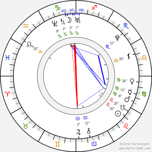 Jaroslav Kochaníček birth chart, biography, wikipedia 2023, 2024