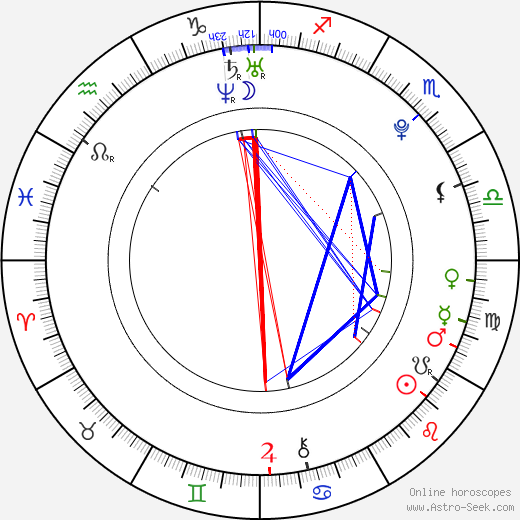 Jaroslav Kochaníček birth chart, Jaroslav Kochaníček astro natal horoscope, astrology