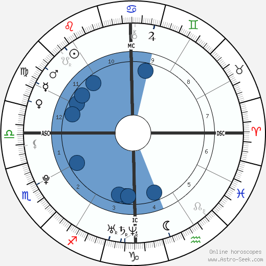 Joe Jonas wikipedia, horoscope, astrology, instagram