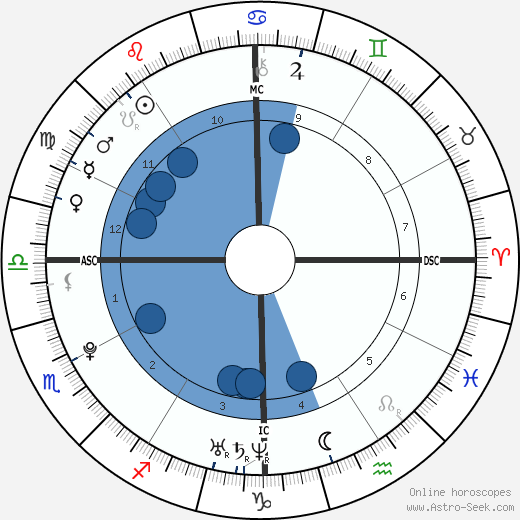 Joe Jonas wikipedia, biography, birth chart, instagram Joe Jonas wikipedia, horoscope, astrology, instagram