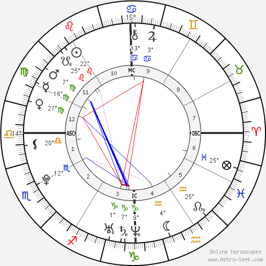 Joe Jonas birth chart, biography, wikipedia 2024, 2025