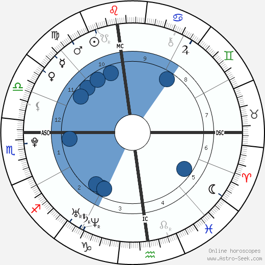 John J. II Connolly wikipedia, horoscope, astrology, instagram