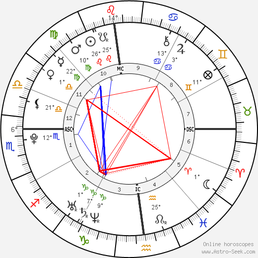 John J. II Connolly birth chart, biography, wikipedia 2024, 2025