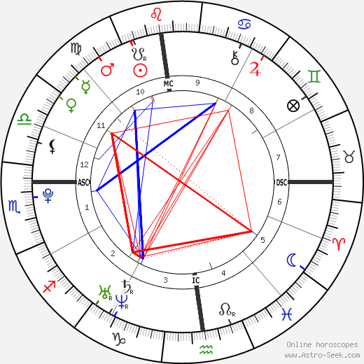 John J. II Connolly birth chart, John J. II Connolly astro natal horoscope, astrology