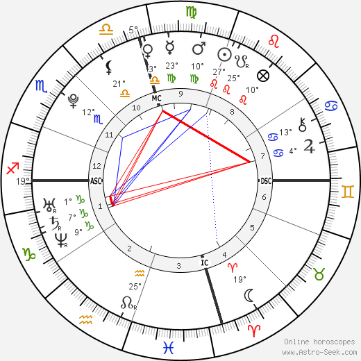 Jordan Quinten birth chart, biography, wikipedia 2023, 2024