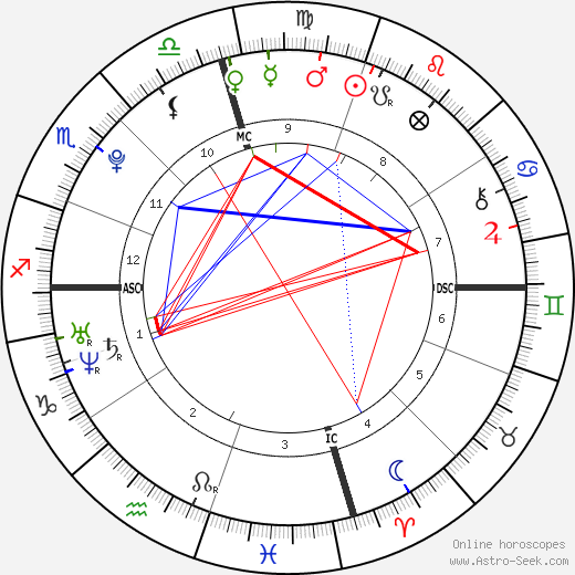 Jordan Quinten birth chart, Jordan Quinten astro natal horoscope, astrology