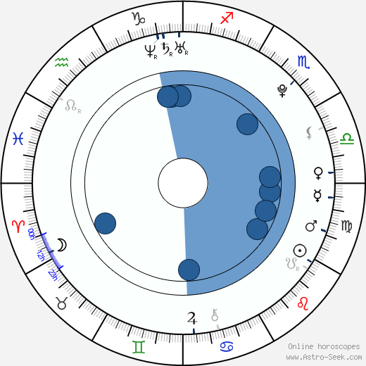 Judd Trump horoscope, astrology, sign, zodiac, date of birth, instagram