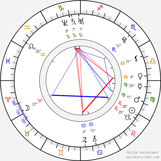 Judd Trump birth chart, biography, wikipedia 2024, 2025
