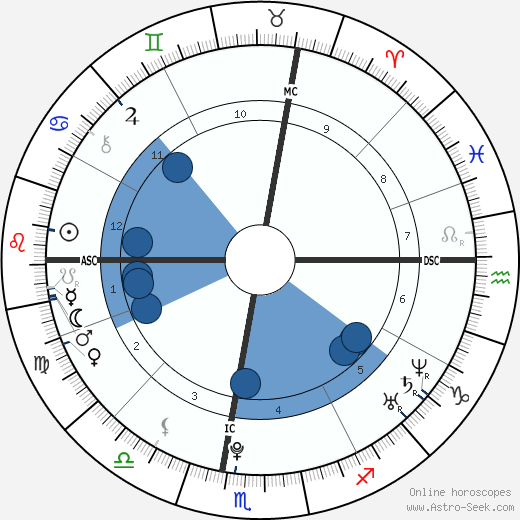 Jules Bianchi wikipedia, biography, birth chart, instagram Jules Bianchi wikipedia, horoscope, astrology, instagram