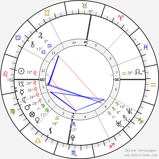 Jules Bianchi birth chart, biography, wikipedia 2023, 2024