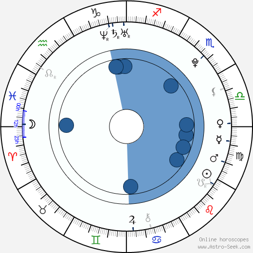 Katelyn Cahill Oroscopo, astrologia, Segno, zodiac, Data di nascita, instagram