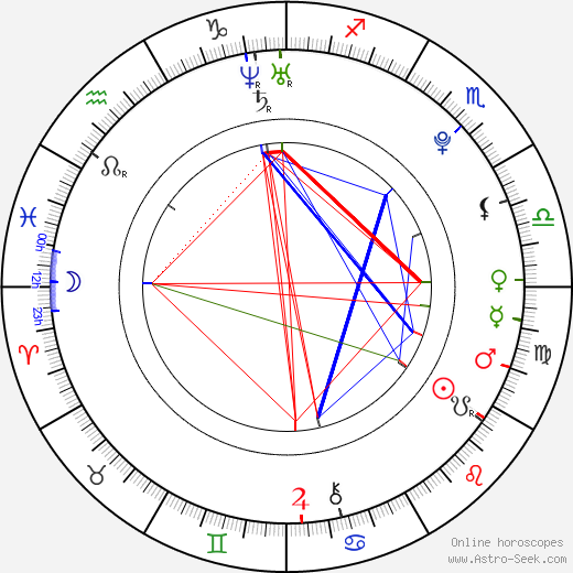 Katelyn Cahill birth chart, Katelyn Cahill astro natal horoscope, astrology