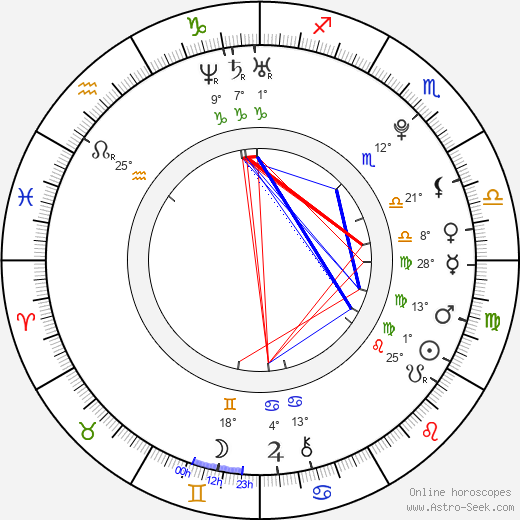 Keegan Joyce birth chart, biography, wikipedia 2024, 2025