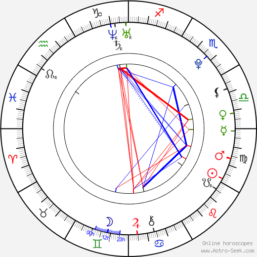 Keegan Joyce birth chart, Keegan Joyce astro natal horoscope, astrology