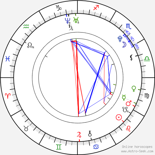 Ken Baumann birth chart, Ken Baumann astro natal horoscope, astrology