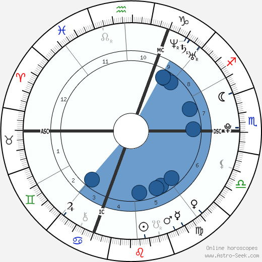 Kevin Rolland wikipedia, biography, birth chart, instagram Kevin Rolland wikipedia, horoscope, astrology, instagram