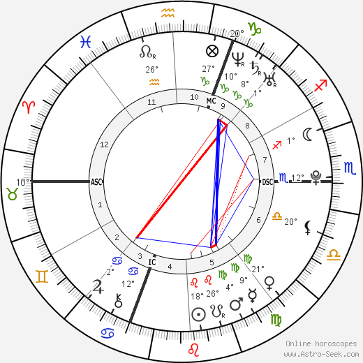 Kevin Rolland birth chart, biography, wikipedia 2024, 2025