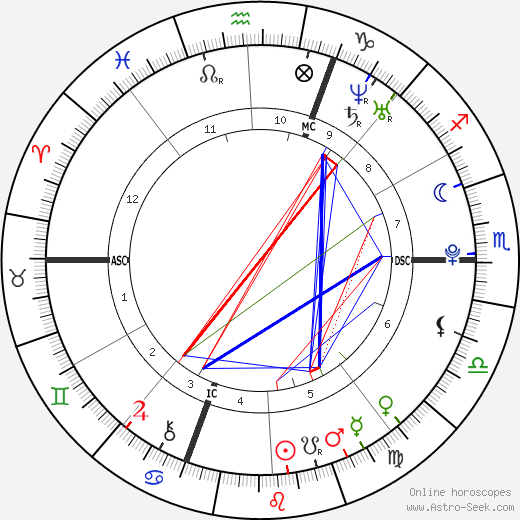 Kevin Rolland birth chart, Kevin Rolland astro natal horoscope, astrology