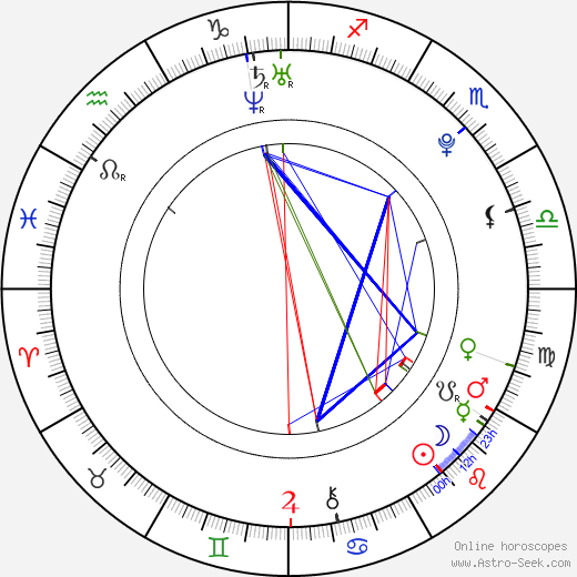 Kit DeZolt birth chart, Kit DeZolt astro natal horoscope, astrology