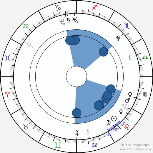 Landry Allbright wikipedia, horoscope, astrology, instagram