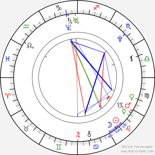 Landry Allbright birth chart, Landry Allbright astro natal horoscope, astrology