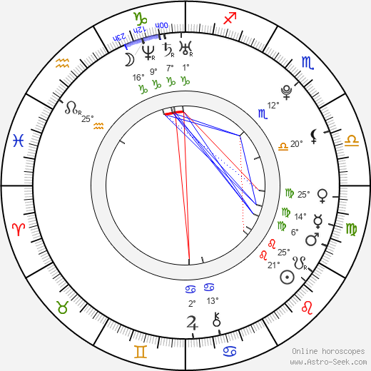 Lenka Vacvalová birth chart, biography, wikipedia 2024, 2025