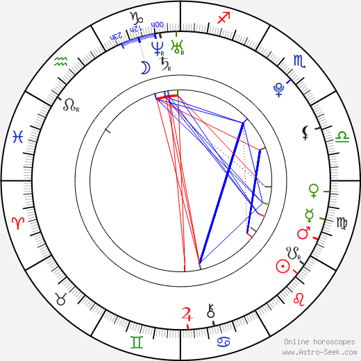 Lenka Vacvalová birth chart, Lenka Vacvalová astro natal horoscope, astrology