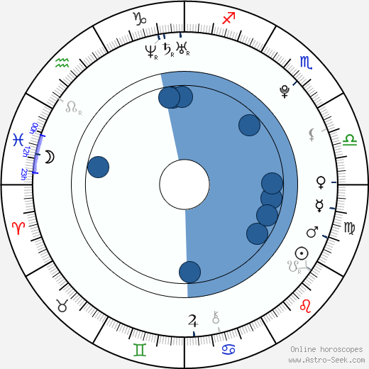 London Keyes wikipedia, biography, birth chart, instagram London Keyes wikipedia, horoscope, astrology, instagram