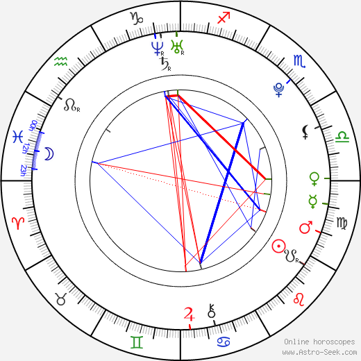 London Keyes birth chart, London Keyes astro natal horoscope, astrology