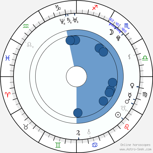 Lucy Honigman wikipedia, horoscope, astrology, instagram