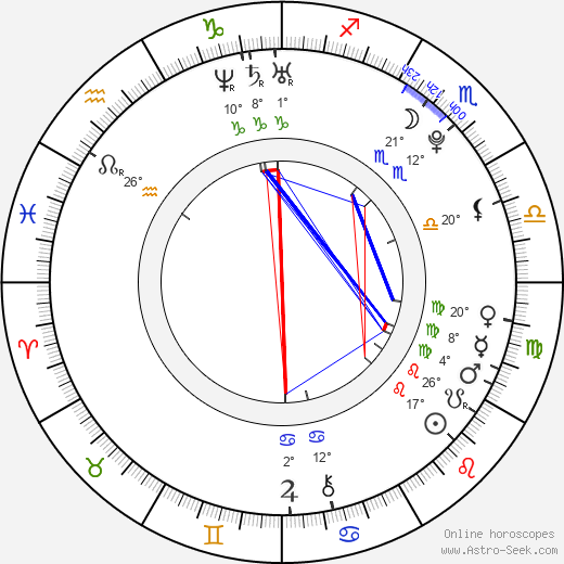 Lucy Honigman birth chart, biography, wikipedia 2024, 2025