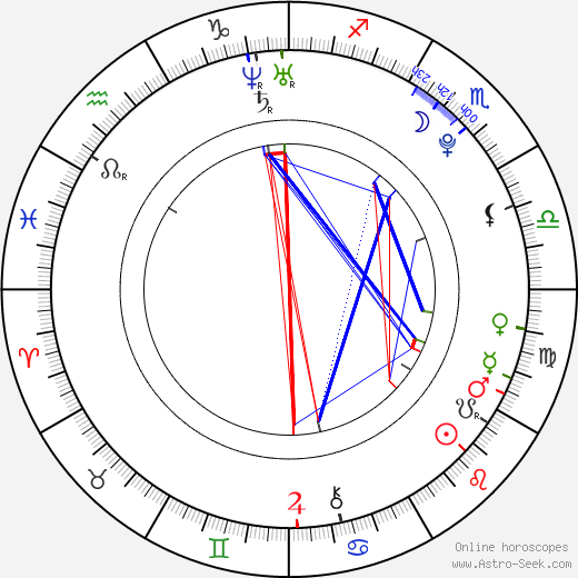 Lucy Honigman birth chart, Lucy Honigman astro natal horoscope, astrology