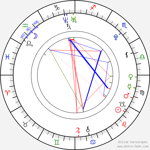 Lucy Lin birth chart, Lucy Lin astro natal horoscope, astrology