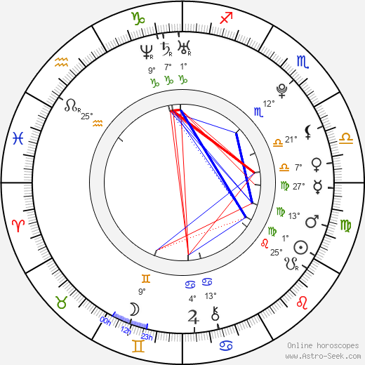 Martin Vostrý birth chart, biography, wikipedia 2024, 2025