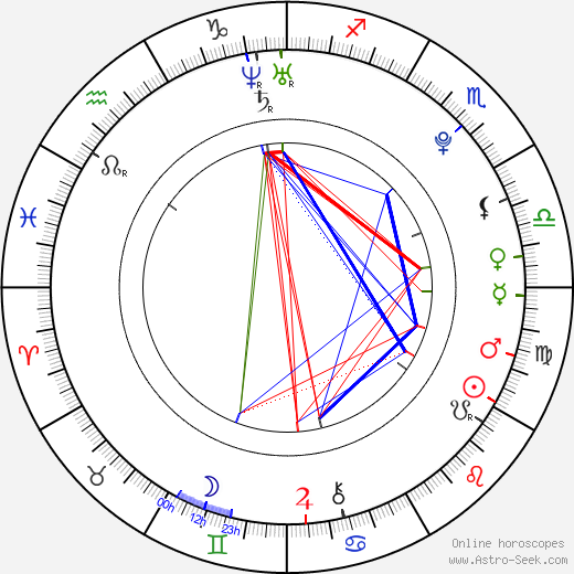 Martin Vostrý birth chart, Martin Vostrý astro natal horoscope, astrology