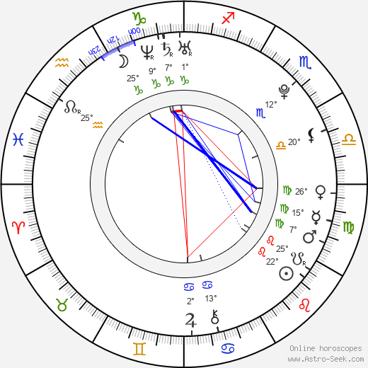 Masaki Okada birth chart, biography, wikipedia 2024, 2025