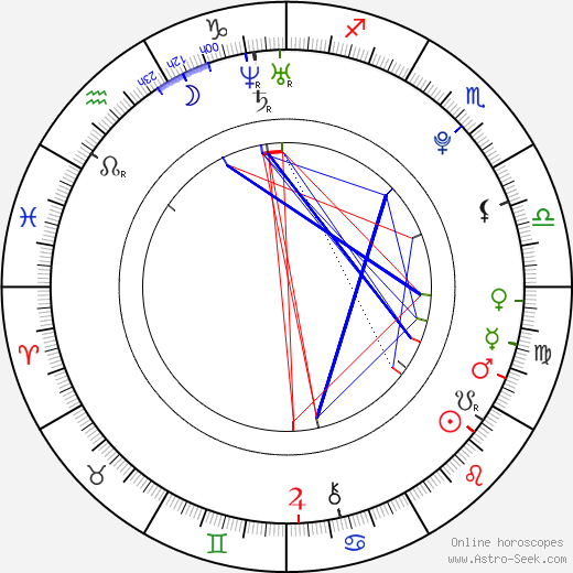 Masaki Okada birth chart, Masaki Okada astro natal horoscope, astrology