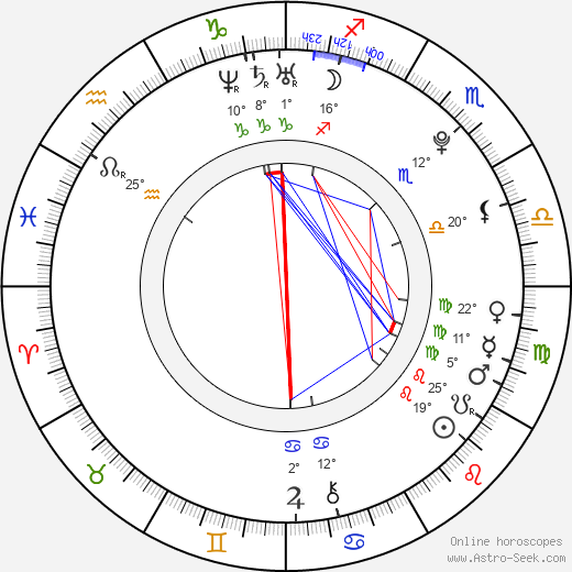 Min Sunye birth chart, biography, wikipedia 2024, 2025