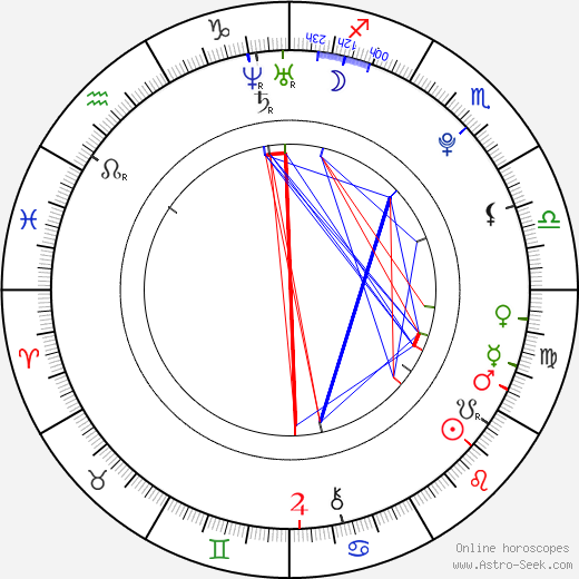 Min Sunye birth chart, Min Sunye astro natal horoscope, astrology